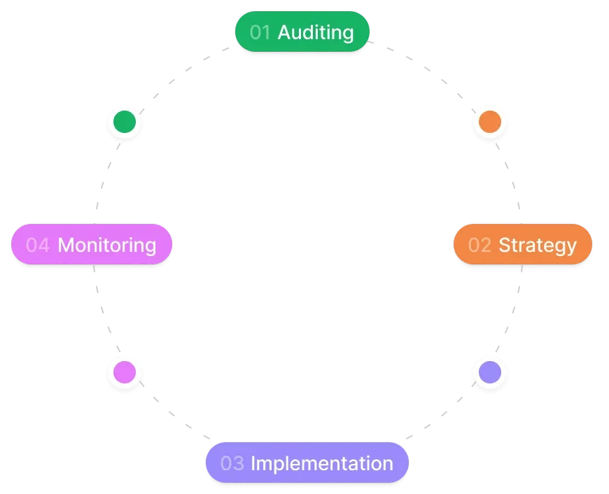 SEO Agency Process Image 2